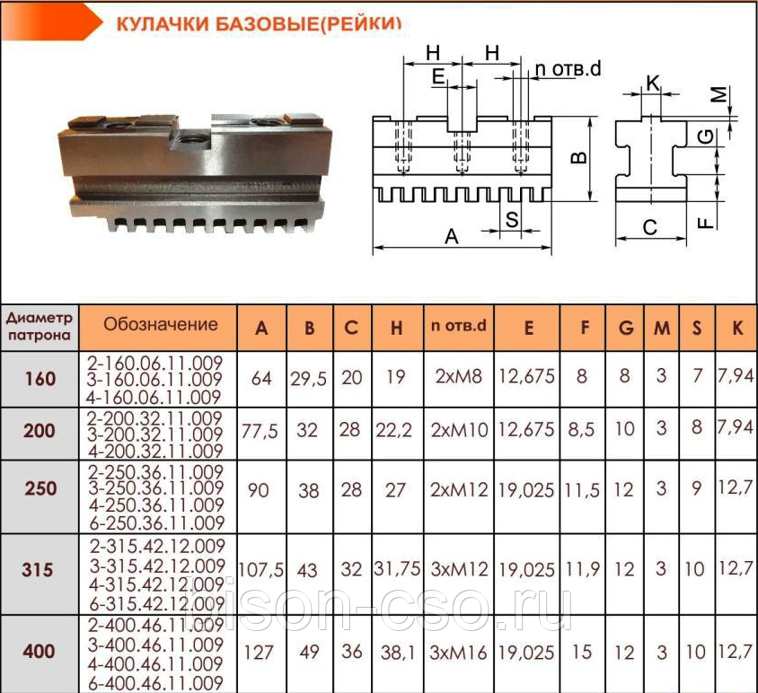 Комплект реек 3-400.46.11.009 Ø400 (основных кулачков) для белорусских токарных патронов БелТАПАЗ Гродно